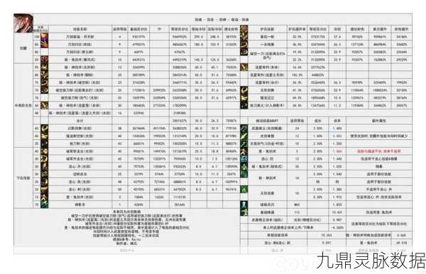 揭秘DNF剑神，从初始号到高级号，华丽蜕变背后的惊人秘密