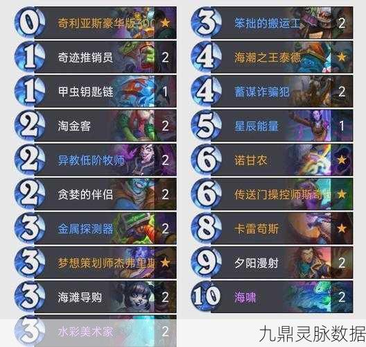 炉石传说奥秘法新篇，狗头人版本超凡搭配策略大起底