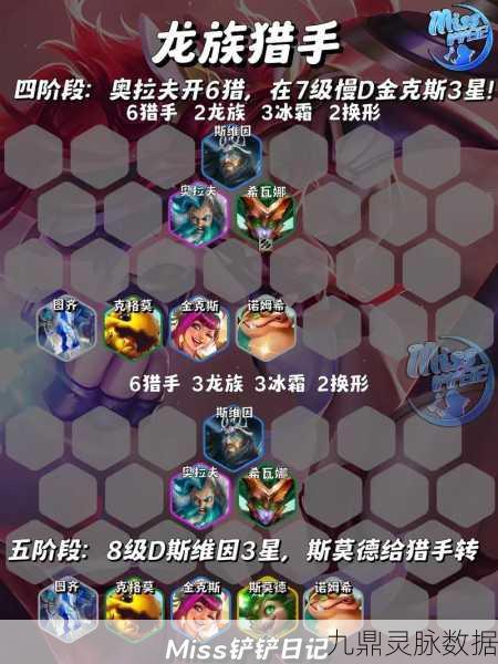 金铲铲之战深度探索，揭秘龙族游侠阵容搭配秘籍