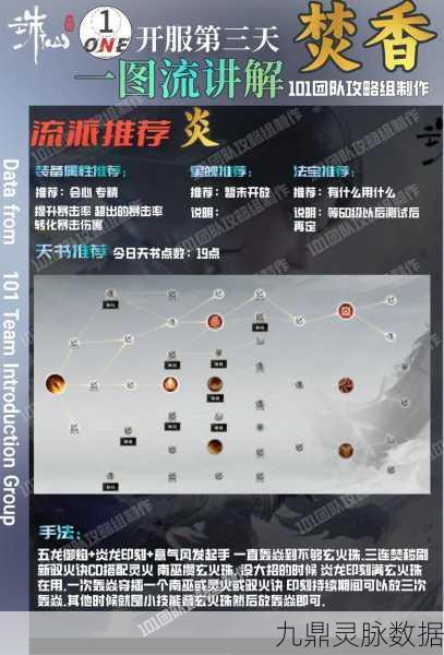 2025年诛仙手游焚香星魂搭配全攻略，战力飙升秘籍！