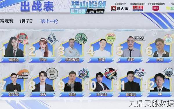 剑侠风云华山论剑,解锁最强阵容搭配秘籍