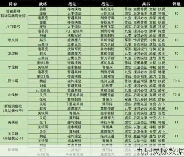 三国志名将令王者之战配置全攻略