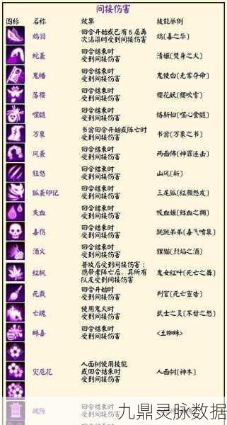 阴阳师斗技场Buff深度解析，攻击加成VS伤害加成
