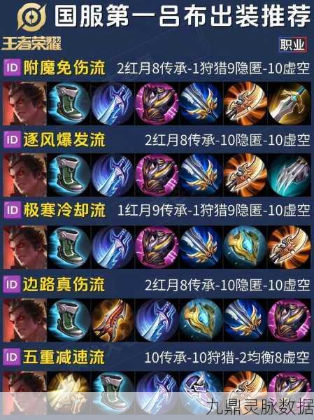 王者荣耀吕布新赛季出装指南,打造无敌战神