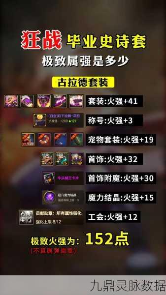 DNF手游65版本漫游毕业装备深度解析,史诗武器与套装搭配秘籍