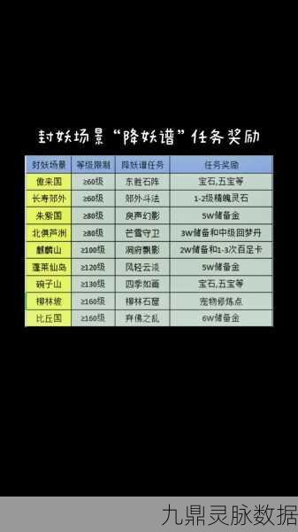 梦幻西游降妖谱获取全攻略