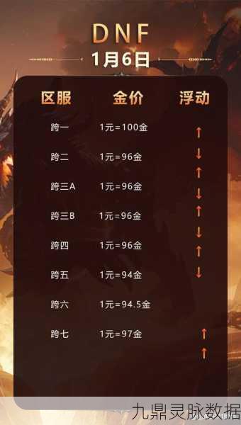 DNF黑一区跨区PK全解析，与哪些大区并肩作战？