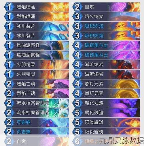 炉石传说国服火妖法新卡组全攻略,制胜法宝与高效战力深度解析