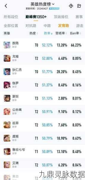 王者荣耀狄仁杰上分秘籍,最佳阵容搭配全解析