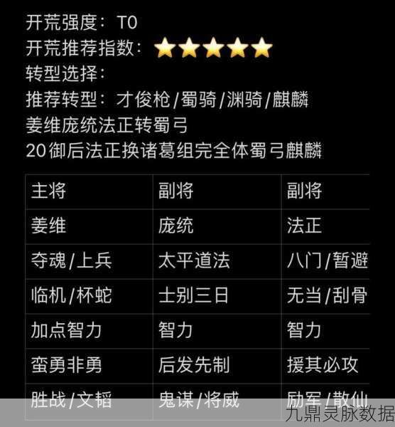 三国志战略版潜龙阵开荒全攻略,程普姜维张角组合战力深度剖析