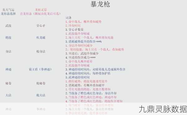 鬼谷八荒深度剖析，龙枪绝技搭配秘籍，解锁修仙新境界