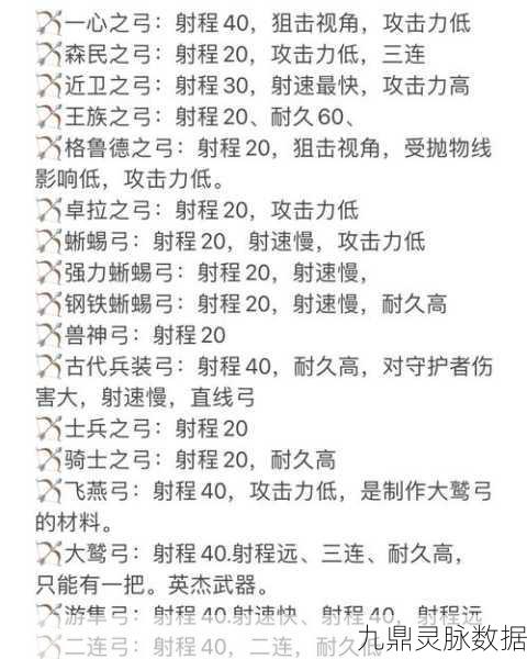 弓箭传说强化券速刷秘籍，高效获取攻略