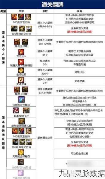 DNF巴卡尔团本门票获取全攻略