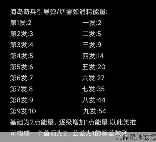 海岛奇兵深度探索，航海者的秘密——攒船攻略全解析
