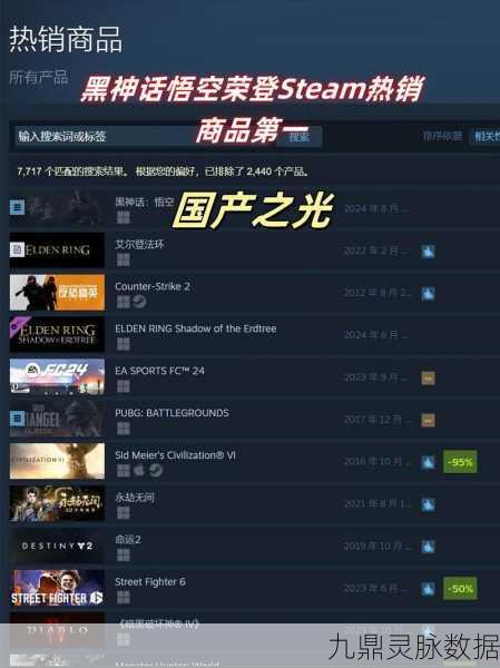 Steam同时在线人数刷新纪录，哪款游戏最吸睛？