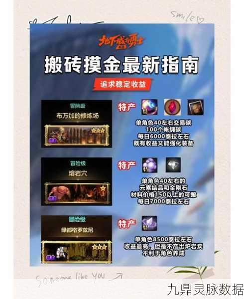 DNF手游搬砖收益最大化，全面攻略大揭秘