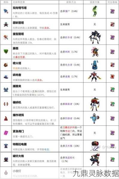 重生细胞黄金装束解锁秘籍,黄金甲皮肤闪耀全攻略