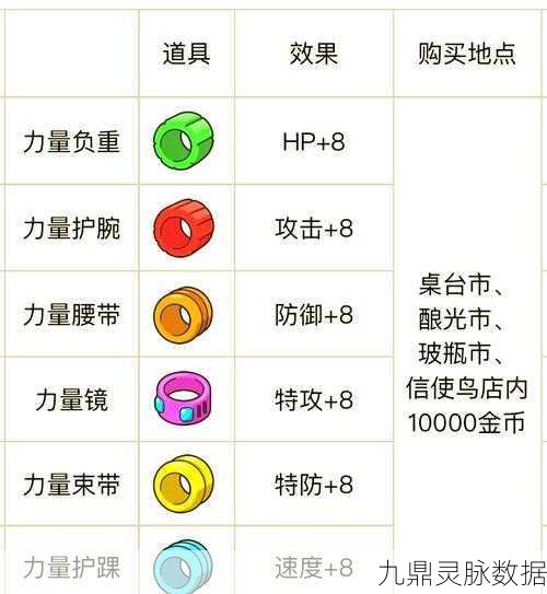 宝可梦朱紫深度探索,清洗洛托姆高效配招全攻略