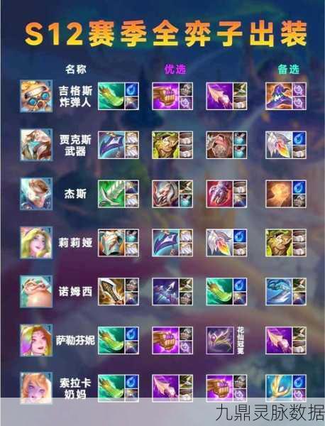 LOL云顶之弈，掌握快速升级秘籍，登顶棋王之路