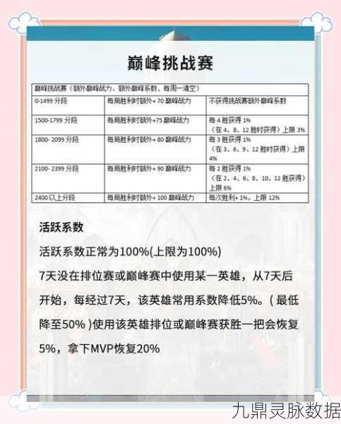 王者荣耀荣耀战力下滑之谜,原因与攻略全解析