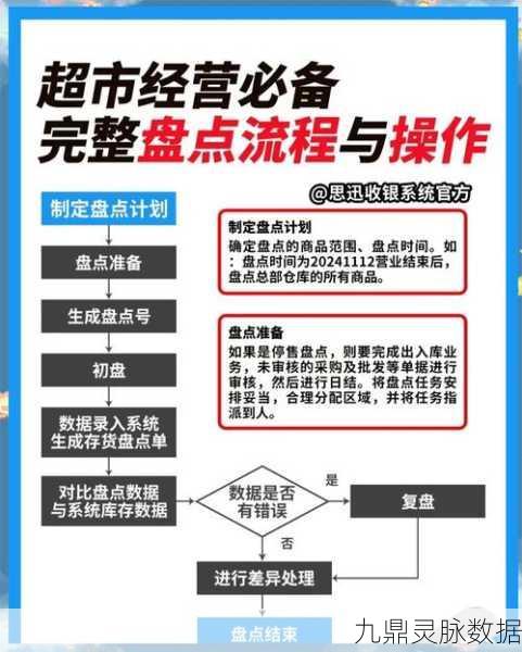 文明重启超市物资揭秘，超市区域资源全解析