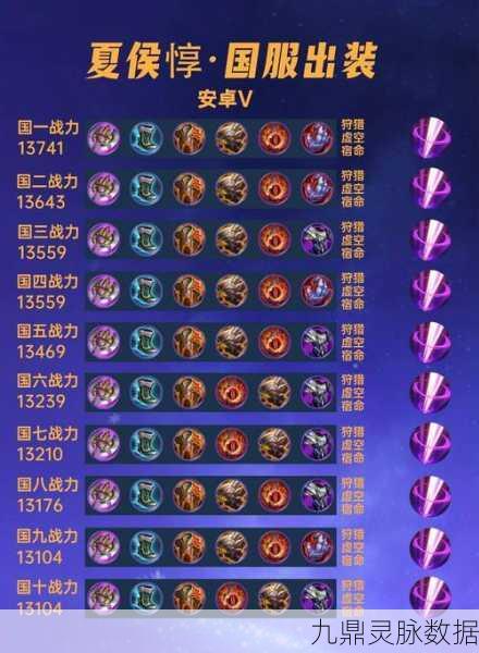王者荣耀夏侯惇出装攻略,解锁三件必备神器