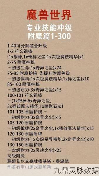 魔兽世界，探索附魔公式的购买与获取之道