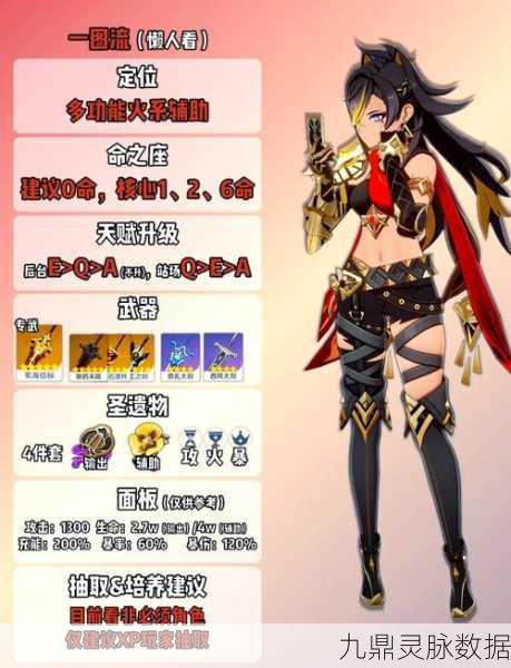 原神迪希雅天赋技能全揭秘，沙漠玫瑰绽放独特风采