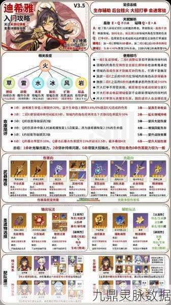 原神迪希雅天赋技能全揭秘,沙漠玫瑰绽放独特风采