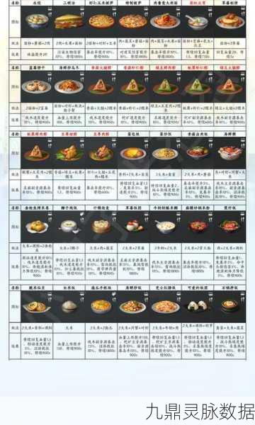 碧蓝航线后宅食物全攻略，高效收集资源秘籍