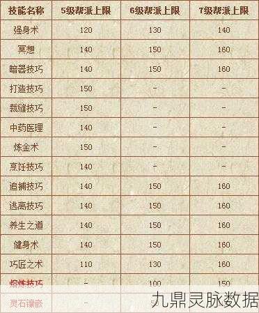 梦幻西游手游,帮派修理与玩家修理全解析