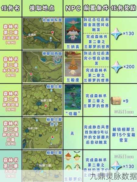 原神混沌机关全攻略，高效刷取地点与技巧揭秘