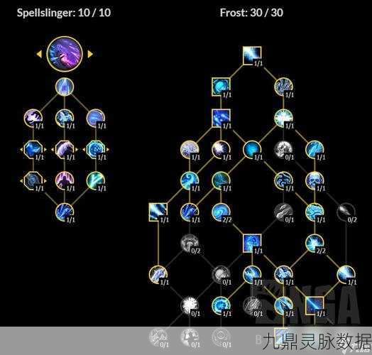 有杀气童话2冰法加点全攻略，技能属性分配与实战深度解析