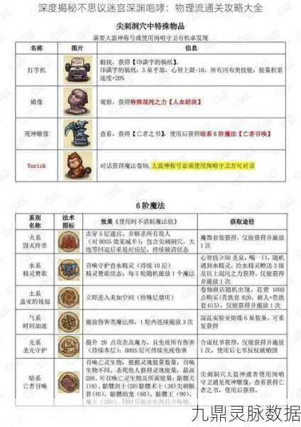 不思议迷宫深度探索，奇怪祭坛激活全攻略