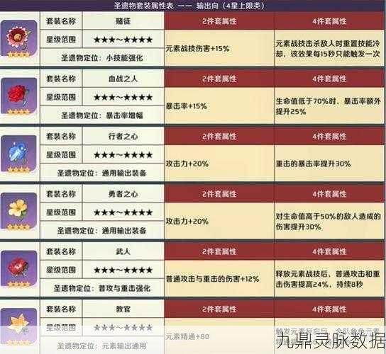 原神艾洛依的圣遗物搭配秘籍，新手至高手的蜕变之旅