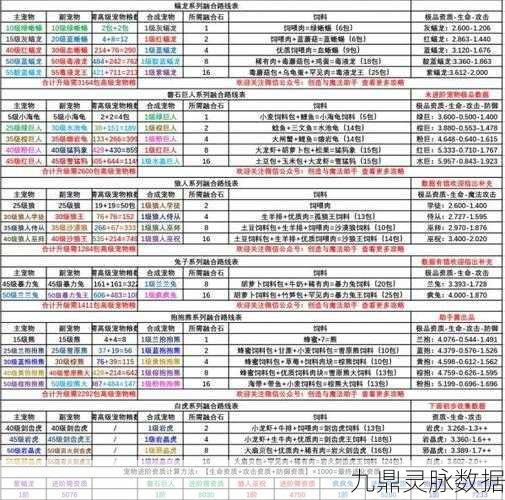 创造与魔法白虎进阶石全攻略，解锁皎晶白虎的终极力量