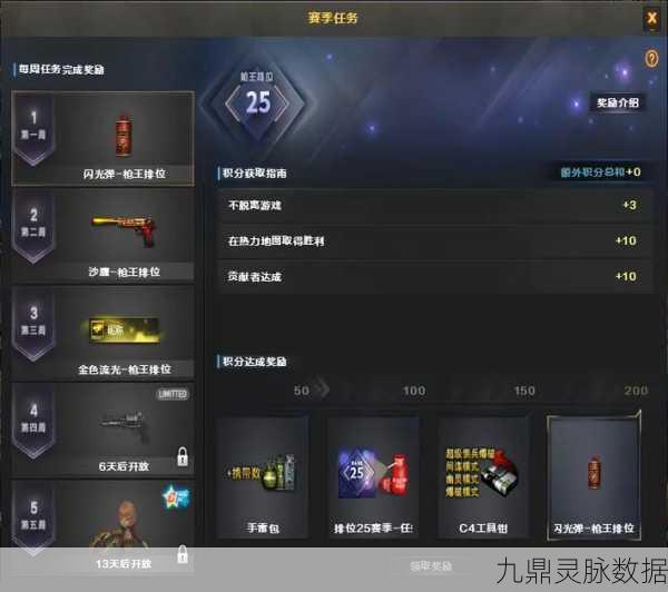 穿越火线枪王排位赛，丰厚奖励等你拿